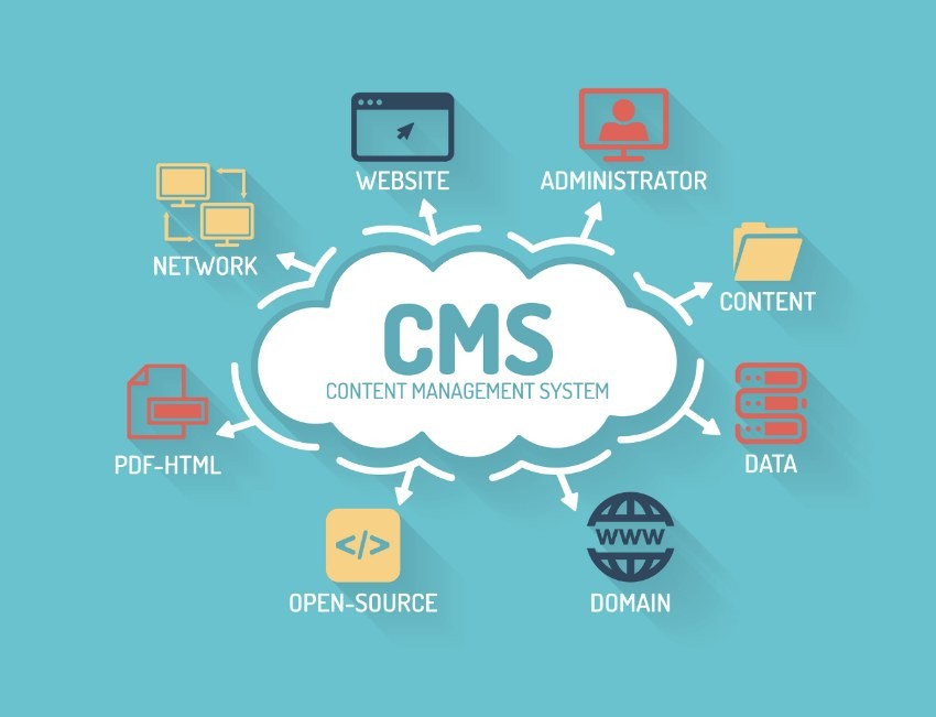  Kurumsal Web Tasarımında İçerik Yönetim Sistemleri (CMS) Seçimi